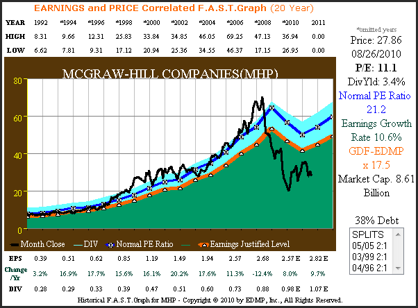 http://seekingalpha.com/uploads/2010/8/27/426415-128293620623536-Chuck-Carnevale_origin.png