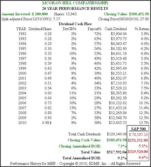 http://seekingalpha.com/uploads/2010/8/27/426415-128293622877848-Chuck-Carnevale_origin.png