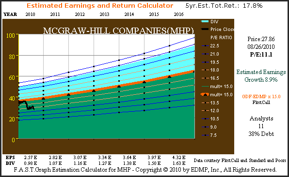 http://seekingalpha.com/uploads/2010/8/27/426415-128293626770308-Chuck-Carnevale_origin.png