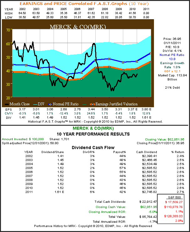 http://seekingalpha.com/uploads/2011/1/12/426415-129486150361741-Chuck-Carnevale_origin.png