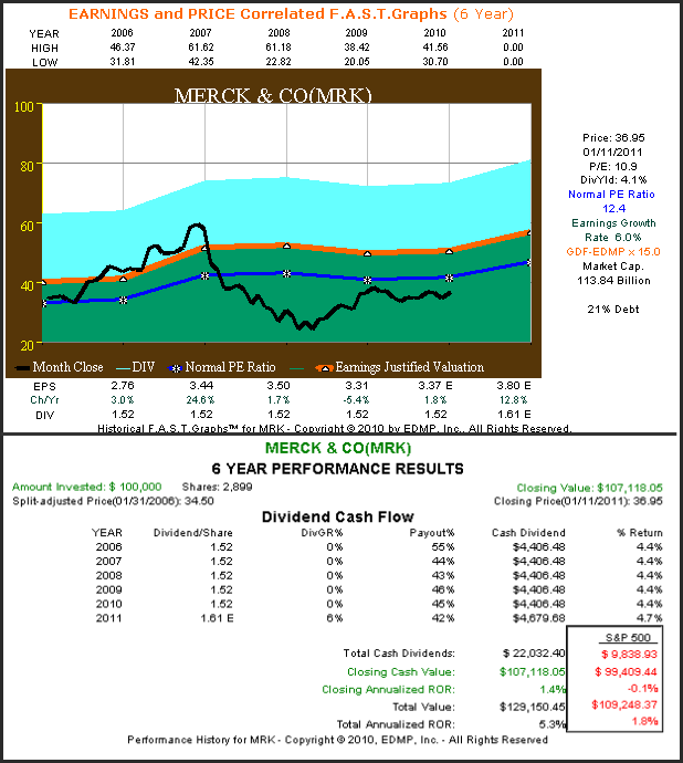 http://seekingalpha.com/uploads/2011/1/12/426415-129486153787474-Chuck-Carnevale_origin.png