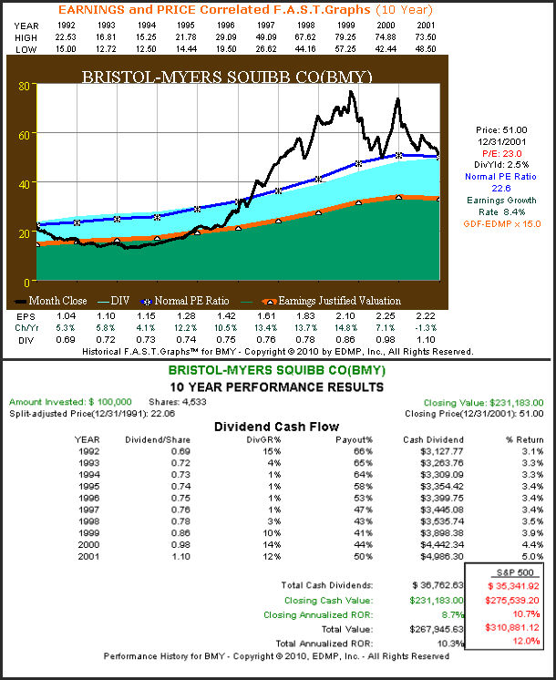 http://seekingalpha.com/uploads/2011/1/12/426415-129486160991938-Chuck-Carnevale_origin.png