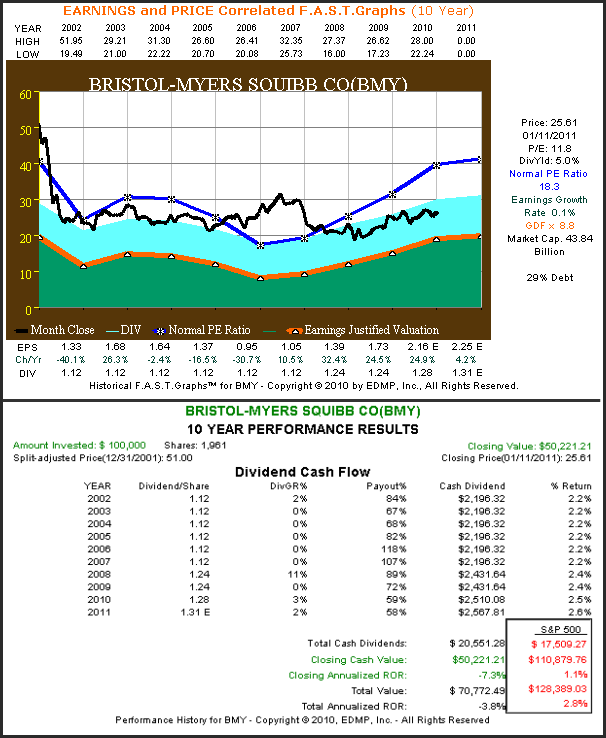 http://seekingalpha.com/uploads/2011/1/12/426415-12948616295221-Chuck-Carnevale_origin.png