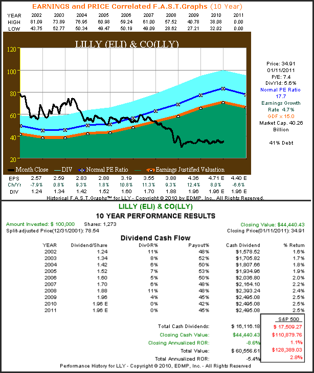 http://seekingalpha.com/uploads/2011/1/12/426415-129486166552414-Chuck-Carnevale_origin.png