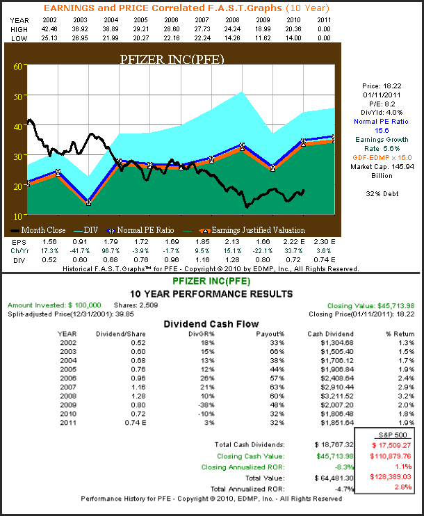 http://seekingalpha.com/uploads/2011/1/12/426415-129486170236557-Chuck-Carnevale_origin.png