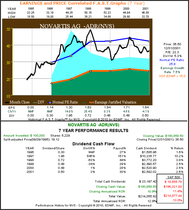 http://seekingalpha.com/uploads/2011/1/12/426415-129486176040606-Chuck-Carnevale_origin.png