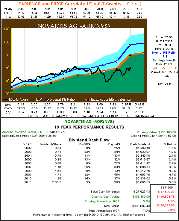 http://seekingalpha.com/uploads/2011/1/12/426415-129486177652817-Chuck-Carnevale_origin.png