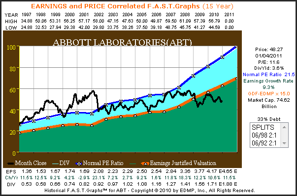 http://seekingalpha.com/uploads/2011/1/5/426415-129424897700558-Chuck-Carnevale_origin.png