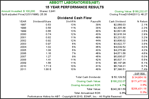 http://seekingalpha.com/uploads/2011/1/5/426415-129424899267988-Chuck-Carnevale_origin.png
