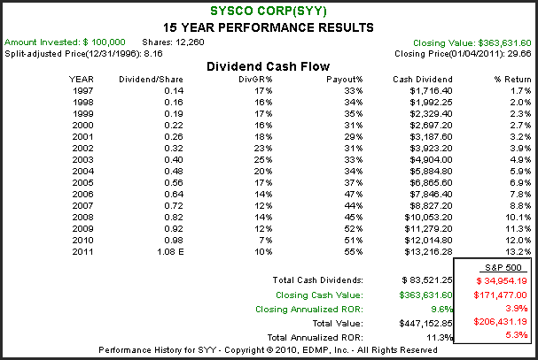 http://seekingalpha.com/uploads/2011/1/5/426415-129424904506322-Chuck-Carnevale_origin.png