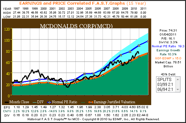 http://seekingalpha.com/uploads/2011/1/5/426415-129424908738748-Chuck-Carnevale_origin.png