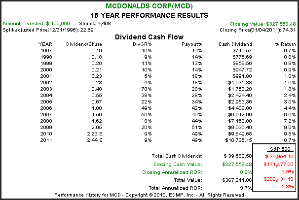 http://seekingalpha.com/uploads/2011/1/5/426415-129424910979014-Chuck-Carnevale_origin.png