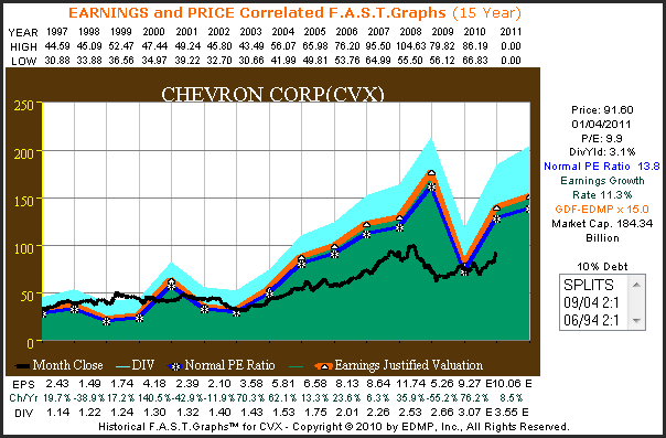 http://seekingalpha.com/uploads/2011/1/5/426415-129424915356803-Chuck-Carnevale_origin.png