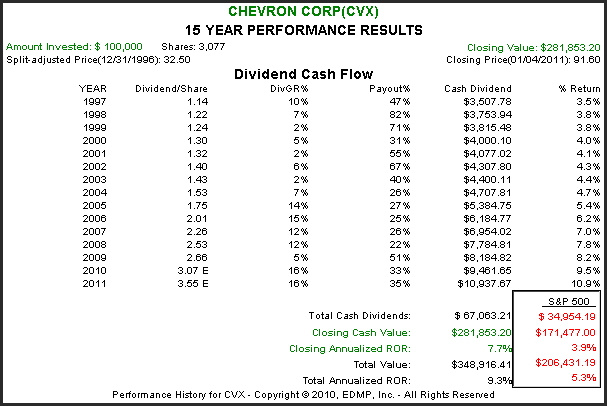 http://seekingalpha.com/uploads/2011/1/5/426415-129424917040247-Chuck-Carnevale_origin.png