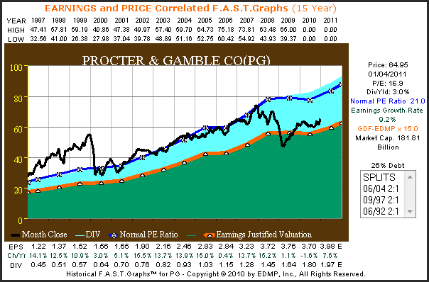 http://seekingalpha.com/uploads/2011/1/5/426415-129424920326167-Chuck-Carnevale_origin.png