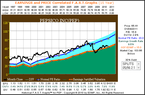 http://seekingalpha.com/uploads/2011/1/5/426415-129424925399446-Chuck-Carnevale_origin.png
