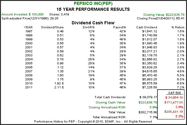 http://seekingalpha.com/uploads/2011/1/5/426415-129424926919529-Chuck-Carnevale_origin.png