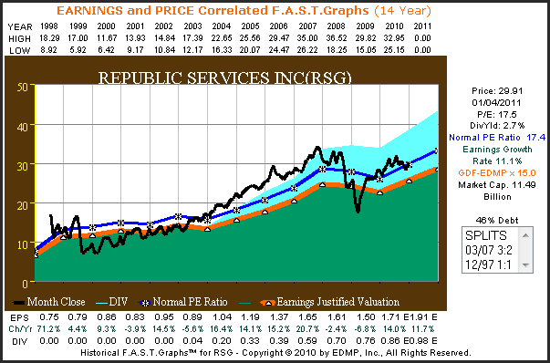 http://seekingalpha.com/uploads/2011/1/5/426415-129424933681275-Chuck-Carnevale_origin.png
