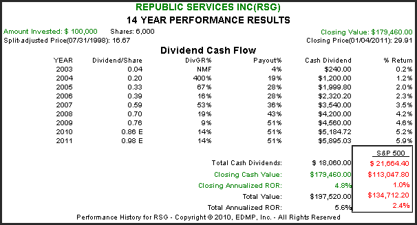 http://seekingalpha.com/uploads/2011/1/5/426415-129424935746168-Chuck-Carnevale_origin.png