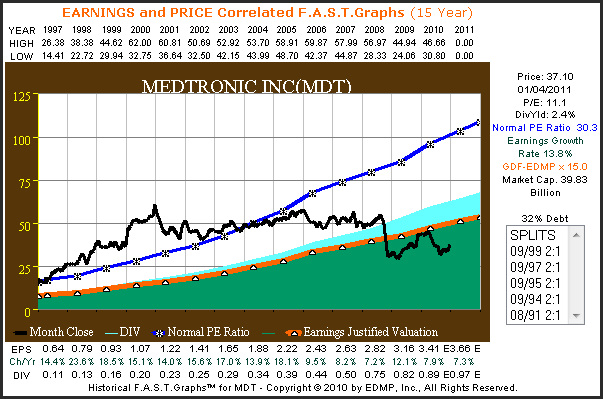 http://seekingalpha.com/uploads/2011/1/5/426415-129424938529125-Chuck-Carnevale_origin.png