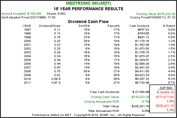 http://seekingalpha.com/uploads/2011/1/5/426415-129424939973928-Chuck-Carnevale_origin.png