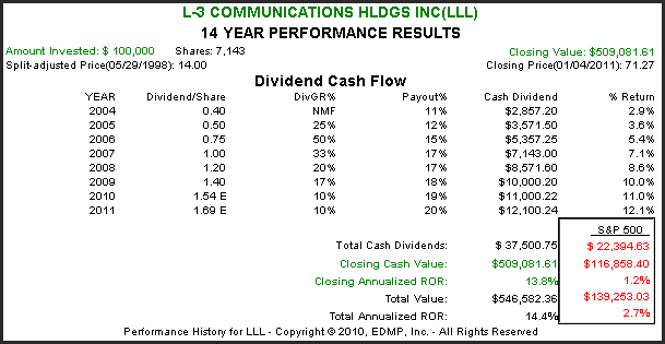 http://seekingalpha.com/uploads/2011/1/5/426415-129424944315052-Chuck-Carnevale_origin.png