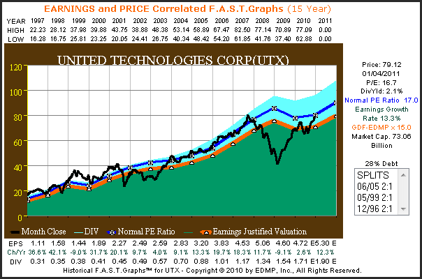 http://seekingalpha.com/uploads/2011/1/5/426415-12942494714832-Chuck-Carnevale_origin.png