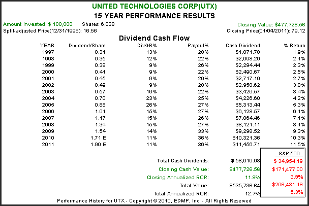http://seekingalpha.com/uploads/2011/1/5/426415-129424949346512-Chuck-Carnevale_origin.png