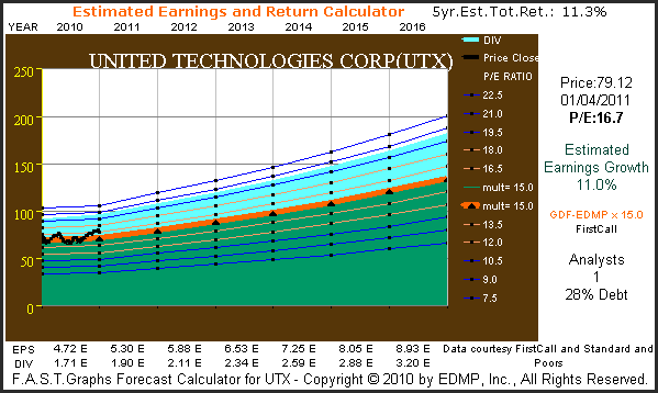http://seekingalpha.com/uploads/2011/1/5/426415-129424950957432-Chuck-Carnevale_origin.png