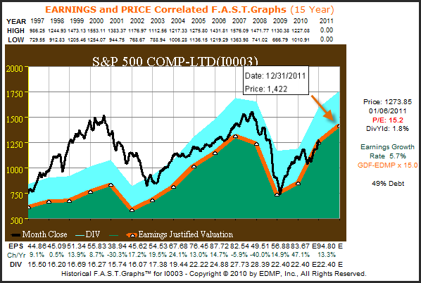 http://seekingalpha.com/uploads/2011/1/7/426415-129442479394409-Chuck-Carnevale_origin.png