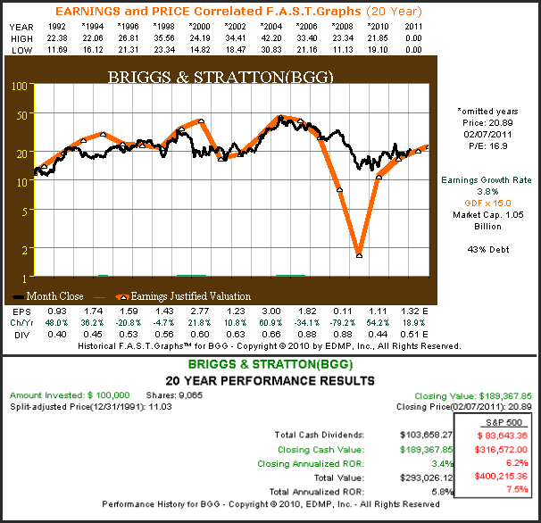 http://seekingalpha.com/uploads/2011/2/9/saupload_02_08_2011_bgg.png