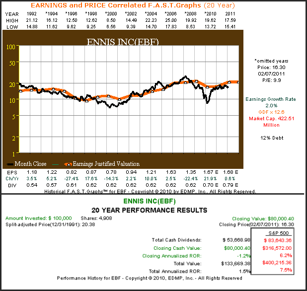 http://seekingalpha.com/uploads/2011/2/9/saupload_02_08_2011_ebf.png