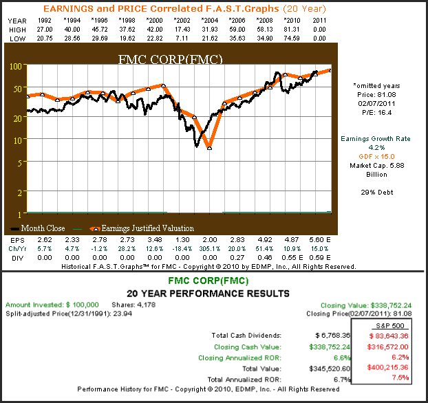 http://seekingalpha.com/uploads/2011/2/9/saupload_02_08_2011_fmc.png