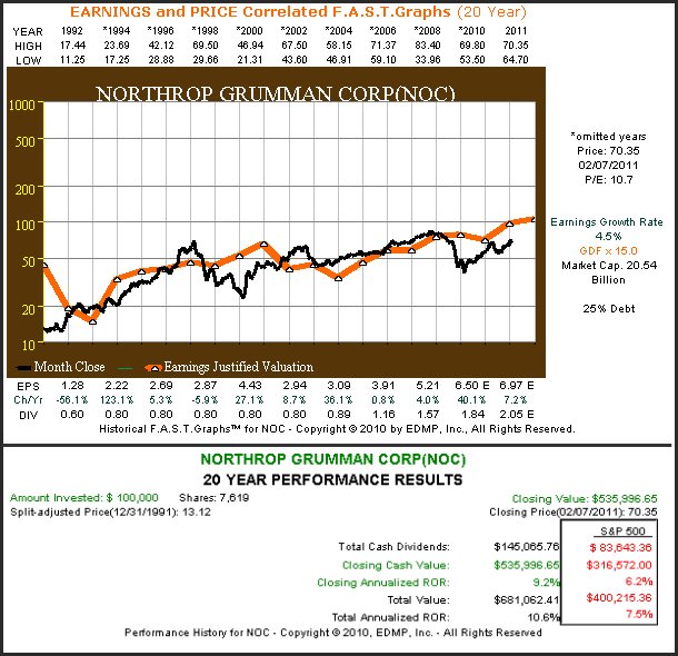 http://seekingalpha.com/uploads/2011/2/9/saupload_02_08_2011_noc.png