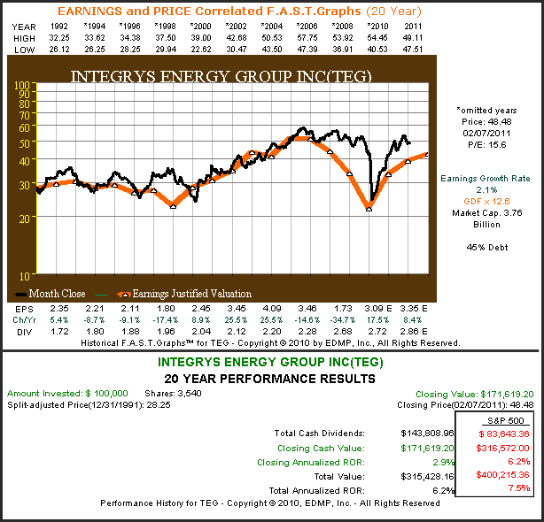 http://seekingalpha.com/uploads/2011/2/9/saupload_02_08_2011_teg.png